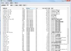 Windows7������ô֪����Щ����Ҫϵͳ������Щ���������̣�