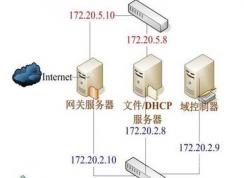 DHCP��������ʲô����ô����Win7ϵͳ��DHCP��������