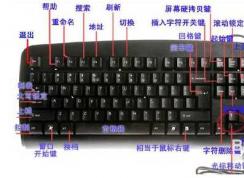 ���Կ�ݼ���ȫ|���Կ�ݼ�ʹ�ô�ȫ