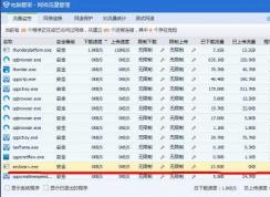Win7 secbizsrv.exe��ʲô���̣�secbizsrv.exeռ����������ô���£�