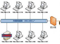 MTUֵ��ʲô��win7ϵͳ��MTUֵ�������