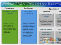 windows7ϵͳ�ĸ��汾���ã�win7���汾��ϸ�Աȷ���