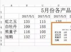 ��Ԫ��߿򲻼��ˣ�Excel��δ�ӡ������