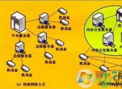 xfp2p.exe��ʲô���̣�xfp2p.exe���Խ�ֹ��