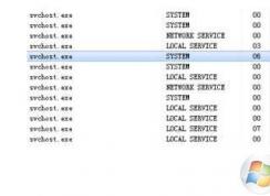 Win7 svchost.exe��ռ���ڴ�̫����ô�죿svchost.exe����ռ�ڴ�߽������