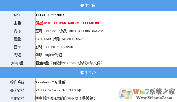 Intel最新CPU和主板不能装Win7怎么办?
