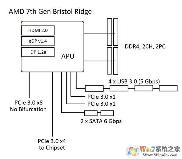 AMD Ryzen安装Win7系统的几种方法