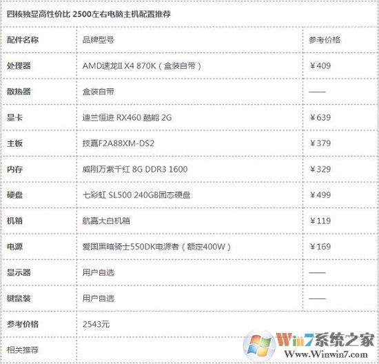 2017年2500元左右电脑主机推荐