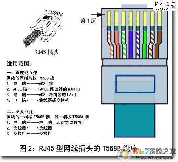 自己动手做网线
