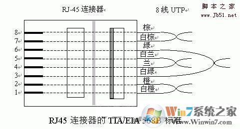自己动手做网线