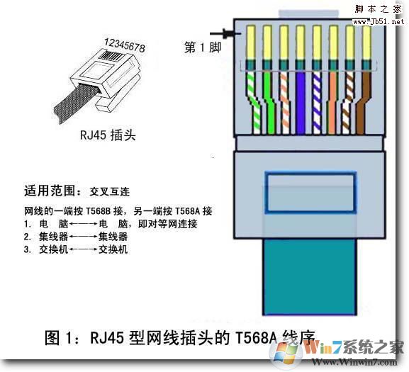 自己动手做网线