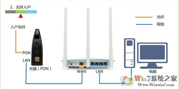 TP-Link·�����ָ��������ú���������?