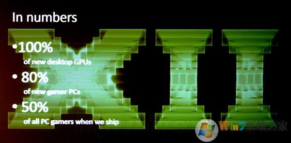 Win7支持DX12吗 Win7可以安装DX12吗?