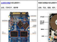 2017��DIY��װ���Ե�ʱ������ѡ��Ӳ�̣�ѡ��Ӳ�̵�С����