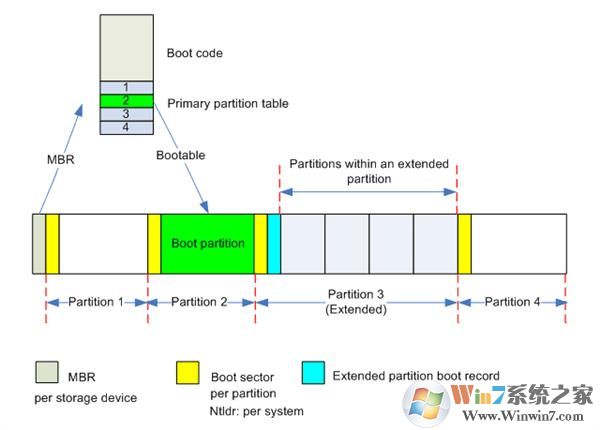 װ������ϵͳ�ر����붮MBR��GPT������
