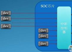 Win7ϵͳ�ж�CPUռ�ø�����ô���£���ν����