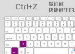 win10ϵͳ���ÿ�ݼ�����Щ��win10ϵͳ��ݼ���ȫ