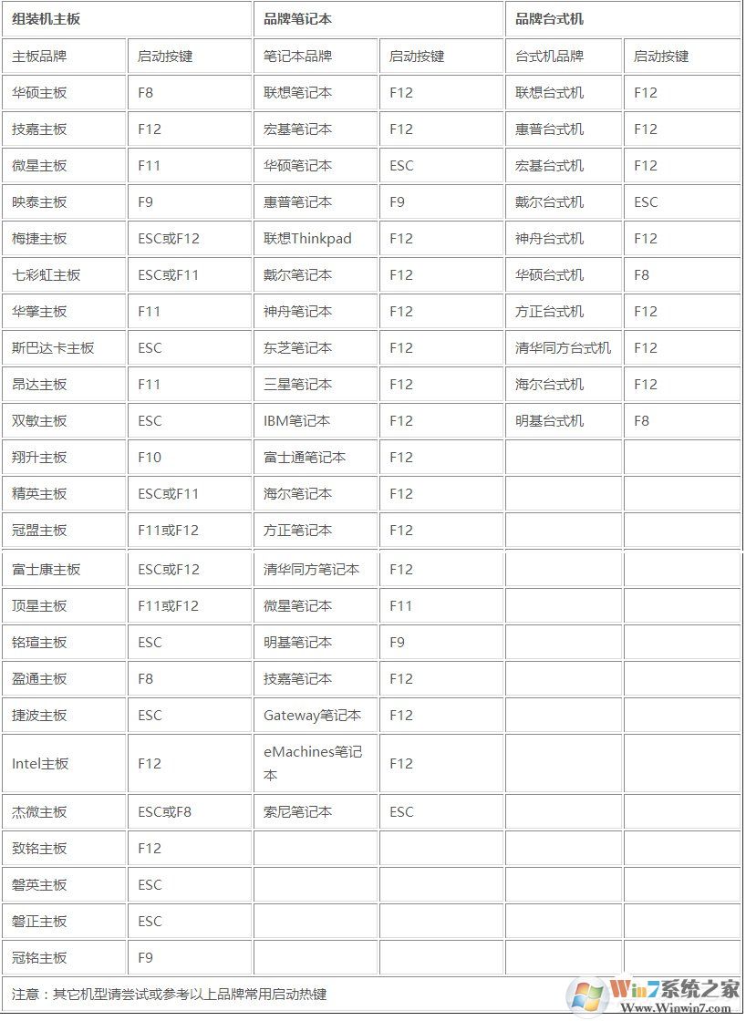 系统之家一键还原工具图文教程:支持gpt分区安装Win7(附视频)