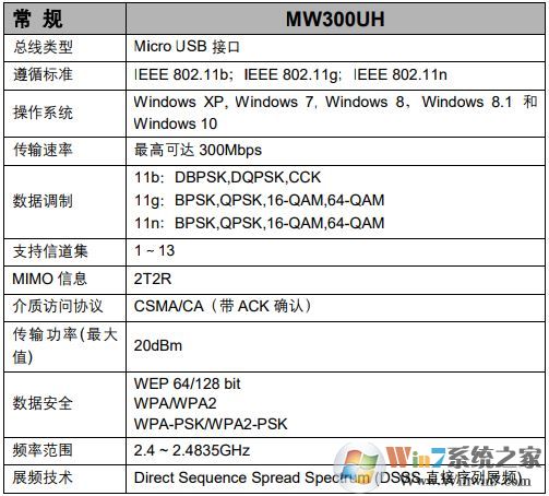mw150uh win10延迟高怎么办?水星mw150uh 支持win10吗?