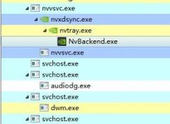 Win7ϵͳnvxdsync.exe��ʲô���̿��Խ�ֹ��
