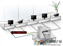 ��ӡ���ѻ�״̬ win7�������