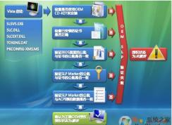 Win7 OEM �����+�̳�