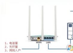 ��Ϊ����·�������ð�װ����������ý̳�