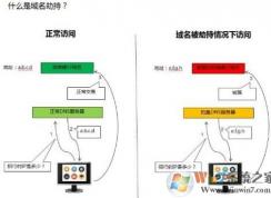 win10ϵͳ����dns�ٳ���ô���?