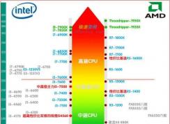 ��ʼǱ�ʱ��ô�����ã�����������ıʼǱ���ʵ���ܲ����ߣ�����������
