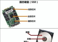 ��̬�ƶ�Ӳ����ʲô����̬�ƶ�Ӳ�̱ȴ�ͳ�ƶ�Ӳ�̺������