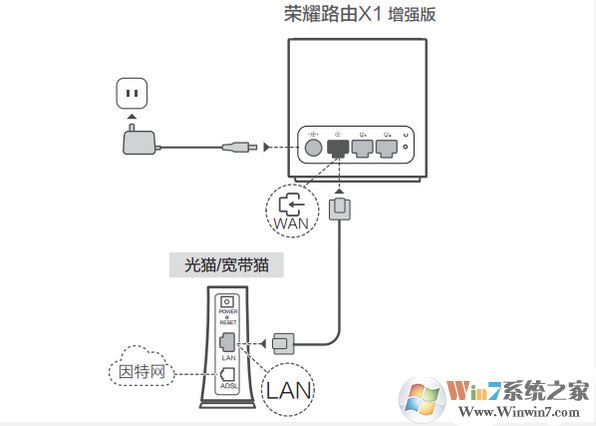 荣耀路由器x1增强版怎么设置?