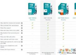 ESET Internet Security��ESET Smart Security��ʲô����