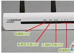 ·�����ϵ���˸��ָʾ�Ƶƴ�������ʲô��˼��