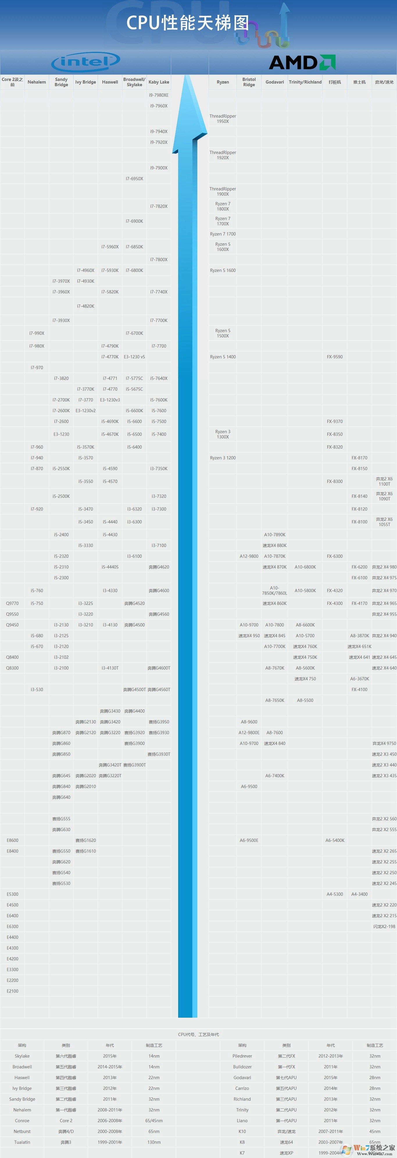 笔记本cpu天梯图