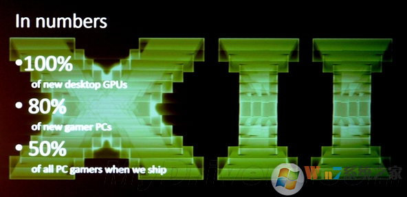 DX12 Win7������|DirectX 12(Win7 64λ+32λ)�ٷ���