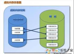 �����ڴ���ʲô�ã������ڴ����ö��ٺ���?