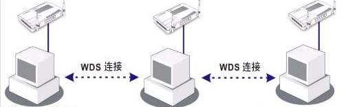 开启wds是什么意思?win7系统是否可以开启wds?