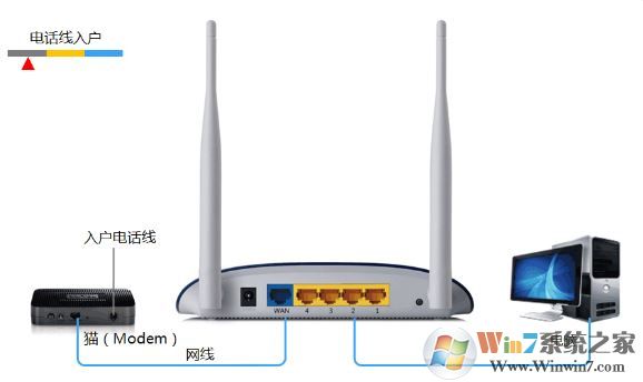 路由器怎么设置无线网络?路由器无线网络设置方法