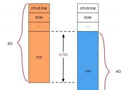 ���أ�32λϵͳ֧�ֶ���ڴ棿32λϵͳ�޷�ʶ��ʹ��4G��ԭ��