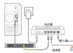 ��è��ô��������·����?С���������è��·����