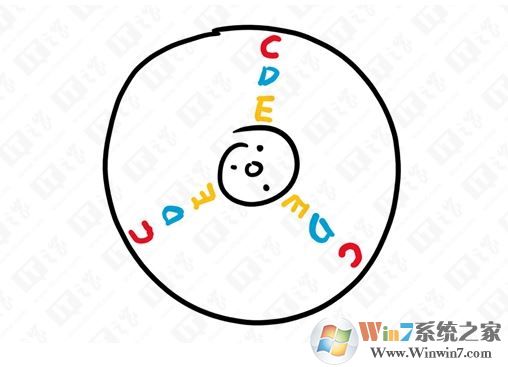 把软件装C盘会让系统变卡?假的!