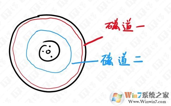 把软件装C盘会让系统变卡?假的!