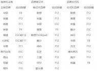 ����һ������������ô��?win7�����������Ľ������