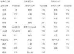 ����һ������������ô��?win7�����������Ľ������