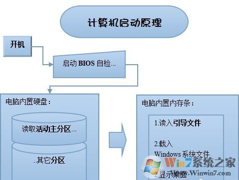 引导修复工具怎么用?win7双系统引导修复的操作方法