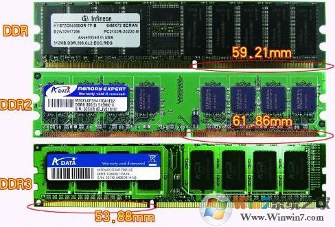 怎么看内存条频率?通过内存频率给内存分类的方法