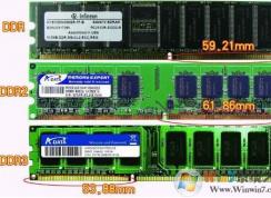 ��ô���ڴ���Ƶ�ʣ�ͨ���ڴ�Ƶ�ʸ��ڴ����ķ���