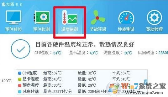 显卡温度多少是正常的?win7系统显卡温度怎么看?
