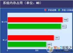 Win10��win7�ĸ���Ӳ��, ������Ҫ��ߣ�