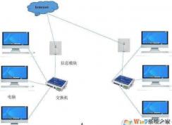 ��ô���������������Ծ��������齨�̳�